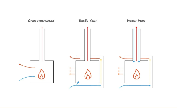 How to vent an outdoor fireplace